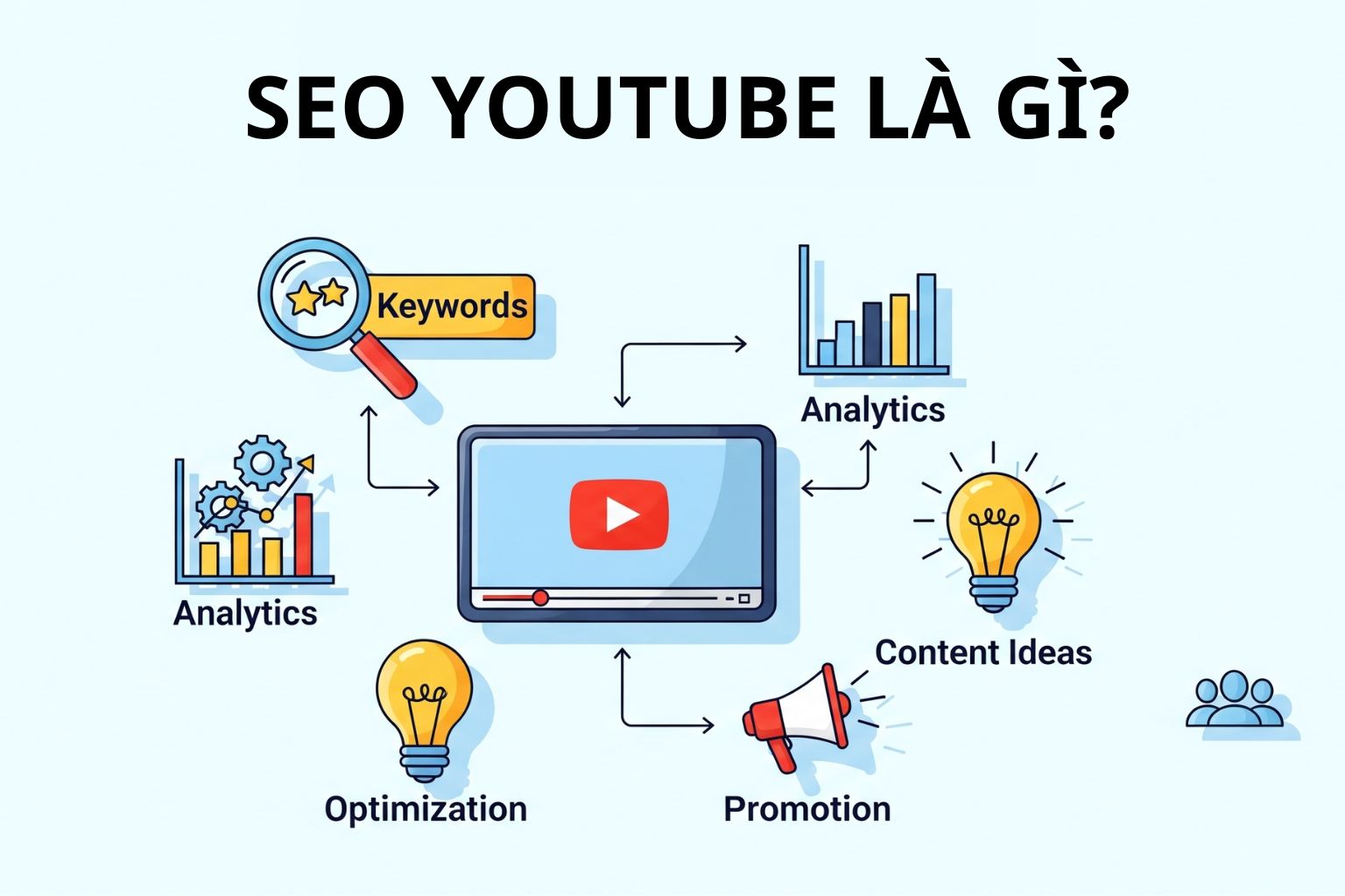 SEO YouTube Là Gì? 9 Bước SEO Youtube Lên Top Bền Vững 2 SEO Youtube là gì?