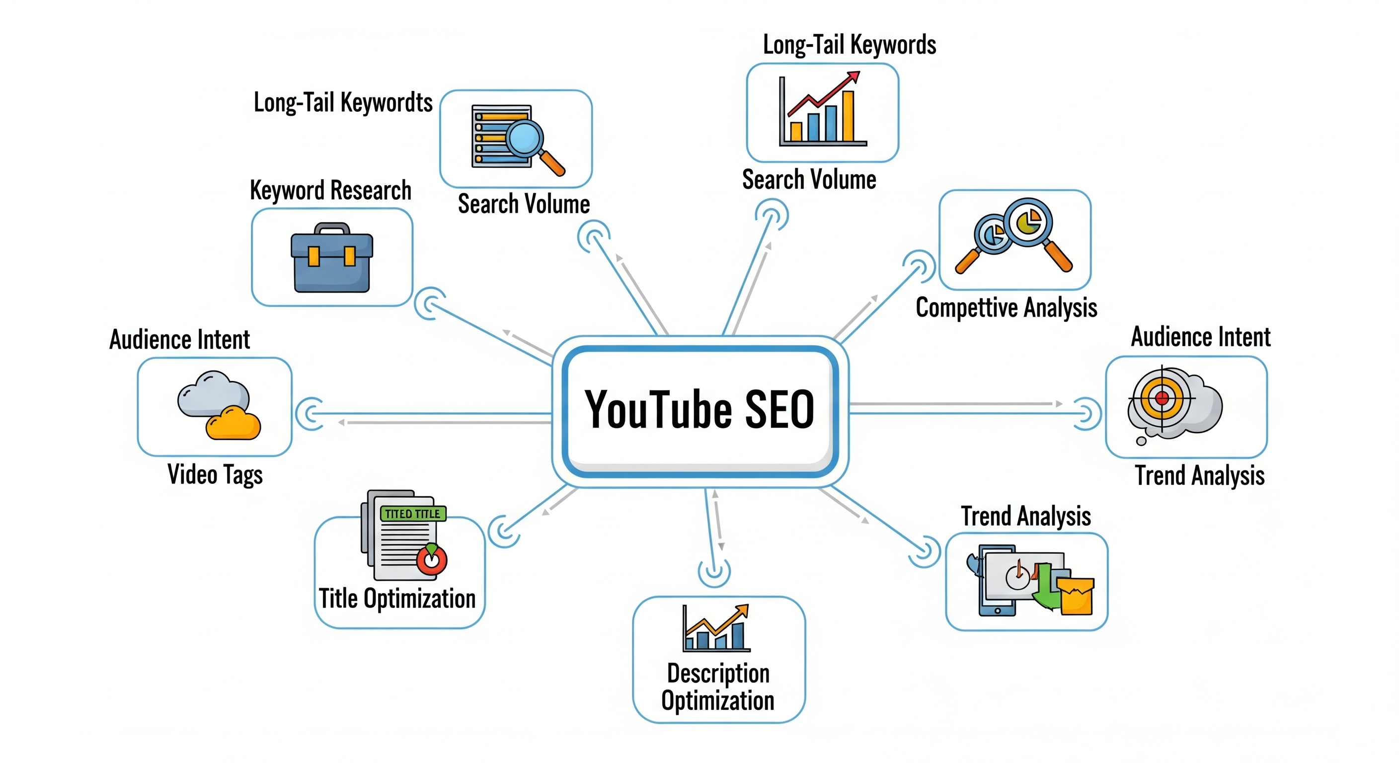 SEO Từ Khóa Trên YouTube, Lên Top Tìm Kiếm Trong Nháy Mắt, Thu Hút Ngàn Lượt Xem 3 Các Bước SEO Từ Khóa Trên Youtube Chuẩn Cho Người Mới