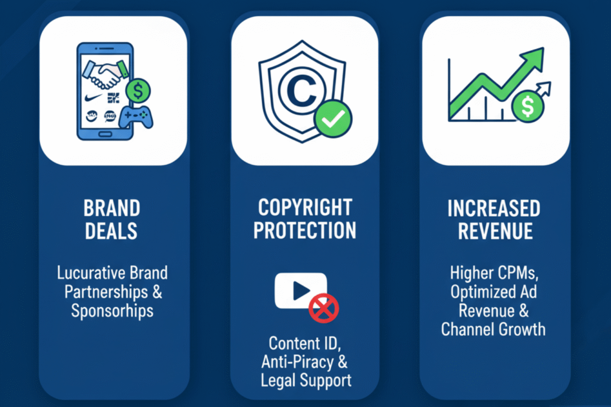 Lợi Ích Khi Tham Gia MCN YouTube