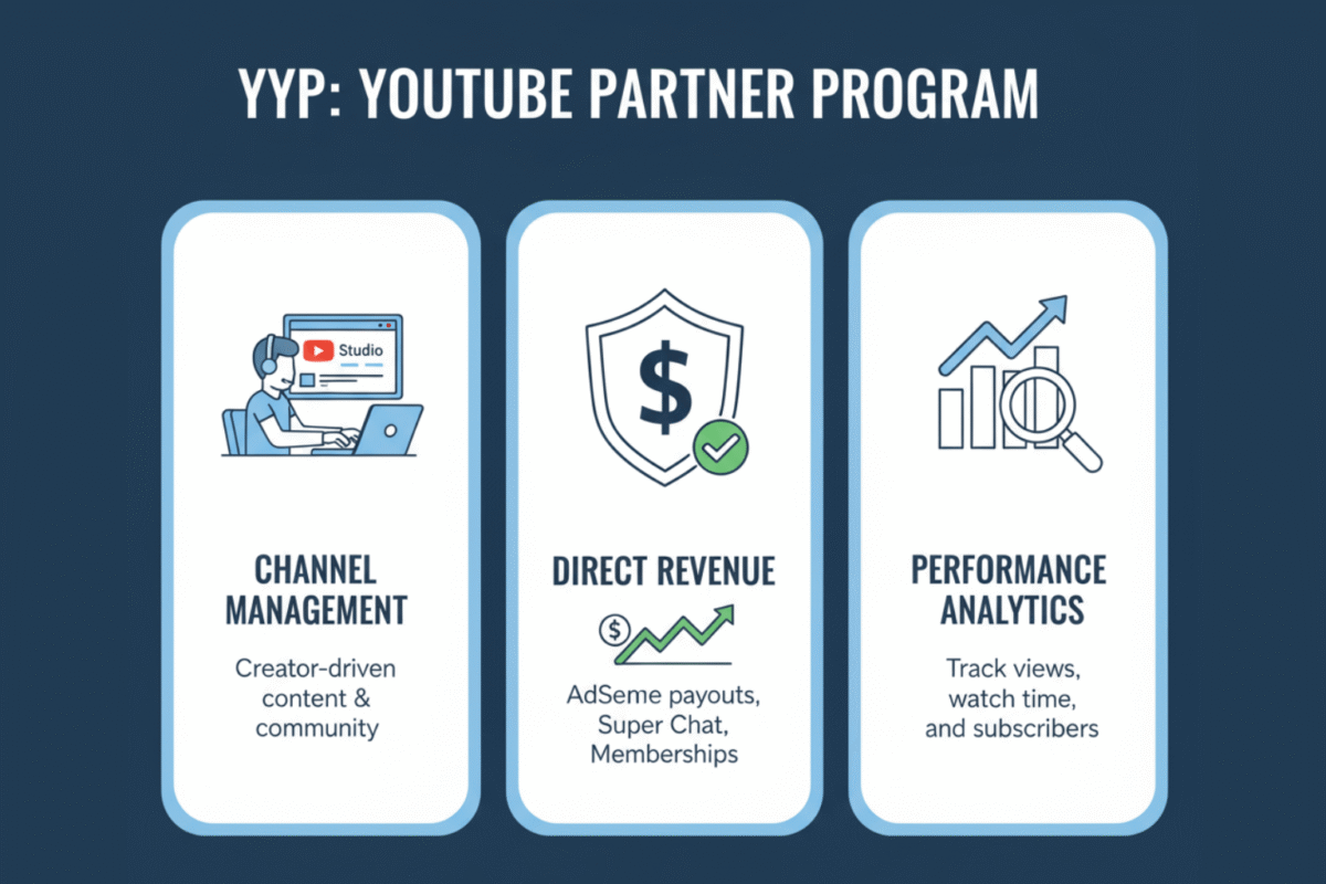 Khi Nào Nên Chọn YouTube Partner Program?