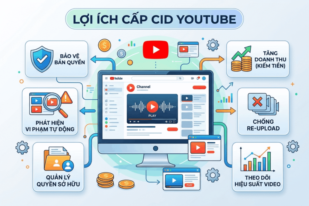 Lợi Ích Cấp CID YouTube Mà Bạn Không Thể Bỏ Lỡ: Giải Pháp Đảm Bảo Quyền Lợi Cho Các Nhà Sáng Tạo