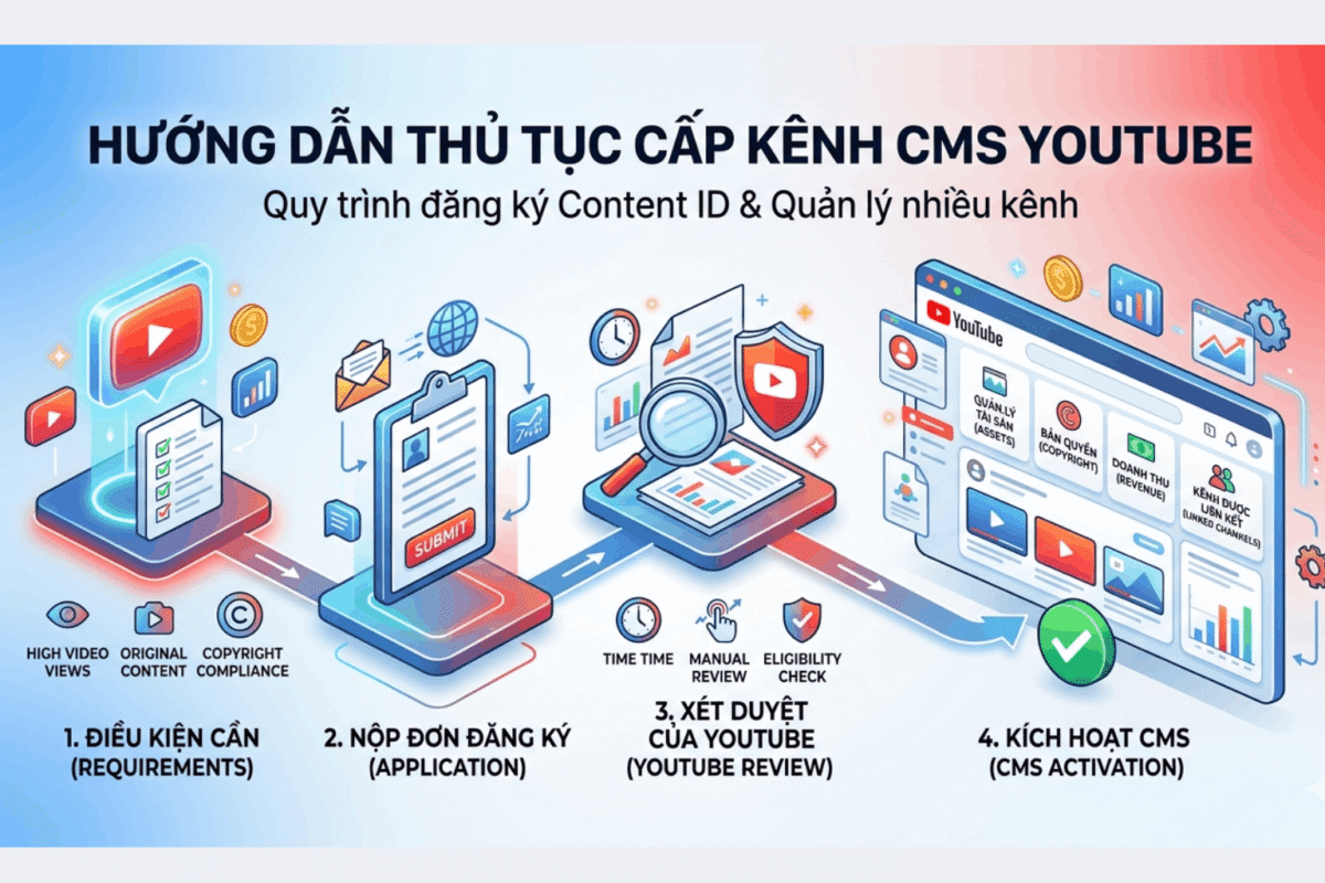 Thủ Tục Cấp Kênh CMS YouTube Mới Nhất 2026 – Hướng Dẫn Chi Tiết Từ A–Z Cho Creator